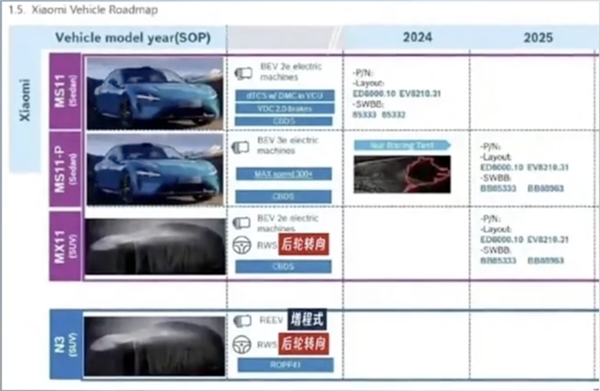 小米首款增程车型来了！瞻望2026年上市 定位15万级商场