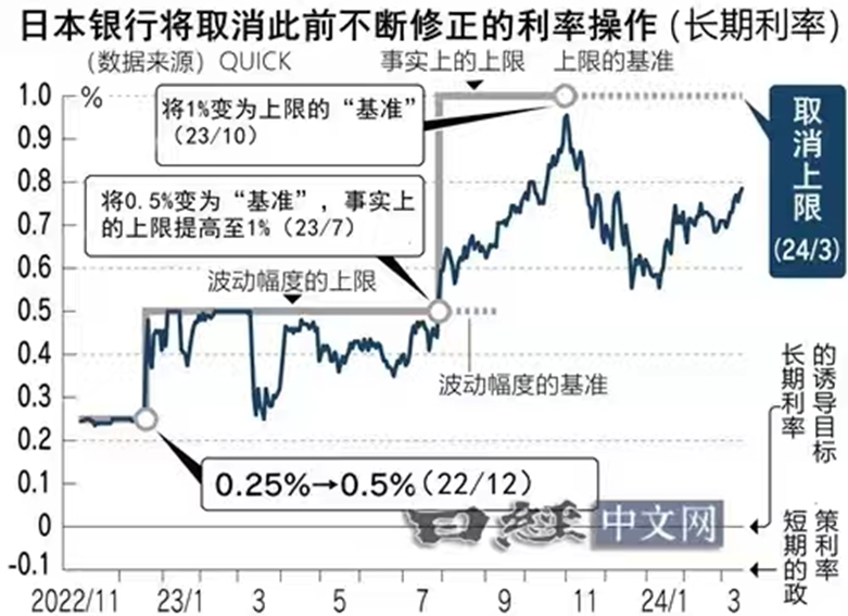 全球股市大涨喜迎日本央行加息__凤凰网
