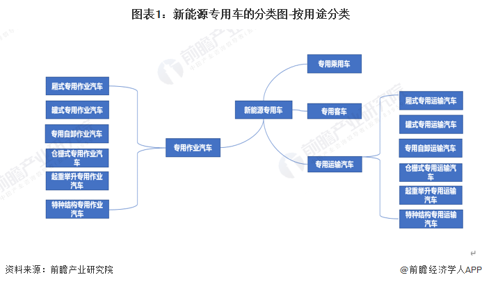 新能源汽车产业经营