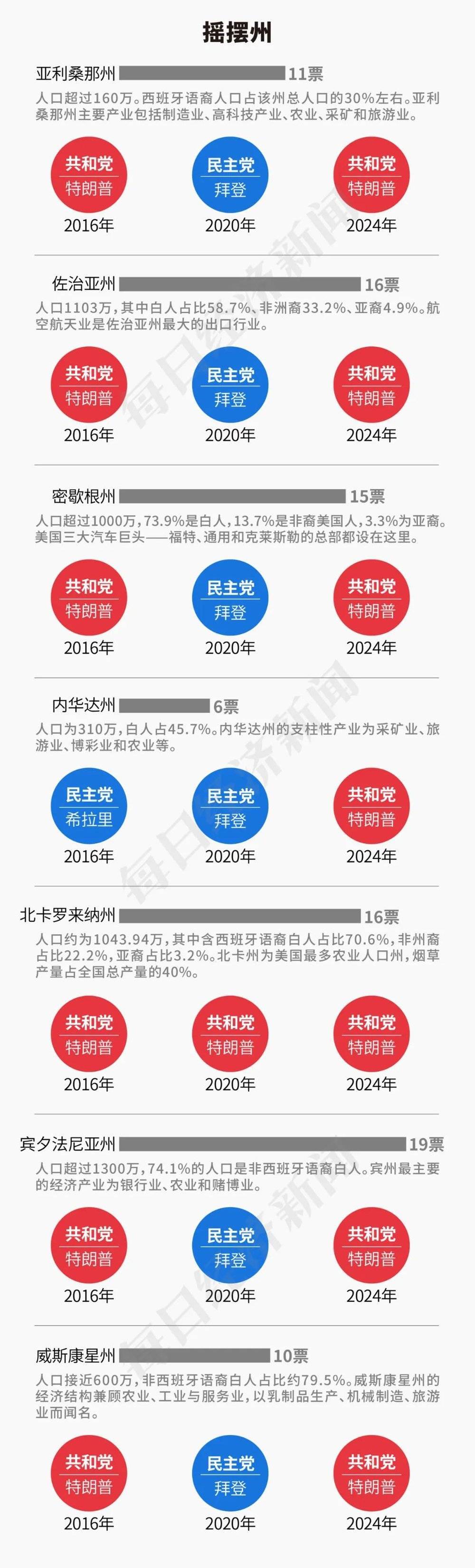 特朗普2.0来了，一文读懂其九大政策主张及市场影响