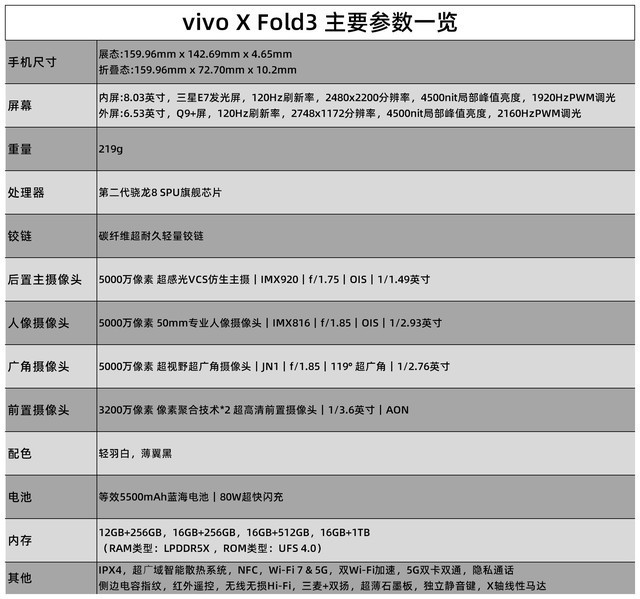 vivo X Fold3全面评测:轻薄全面何以兼得?版本答案来了