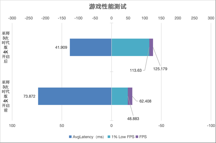 七彩虹 iGame GeForce RTX 4080 SUPER Ultra W OC 评测:无愧SUPER之名