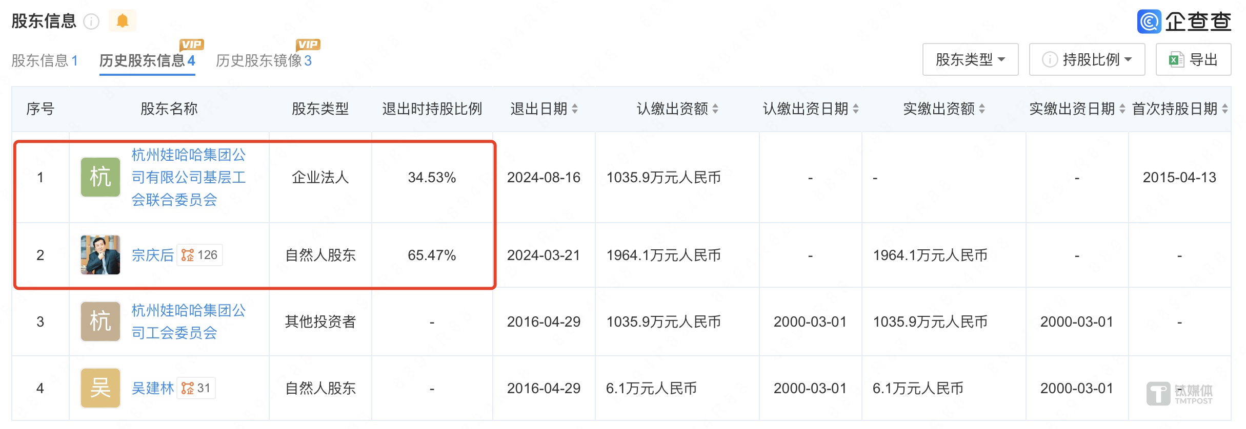 图片来源:企查查