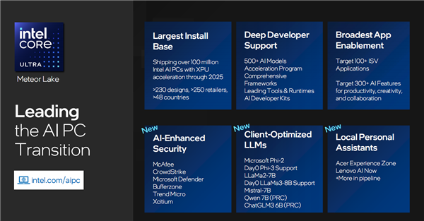 算力首破100万亿!Intel官宣下代超低功耗酷睿Ultra Lunar Lake