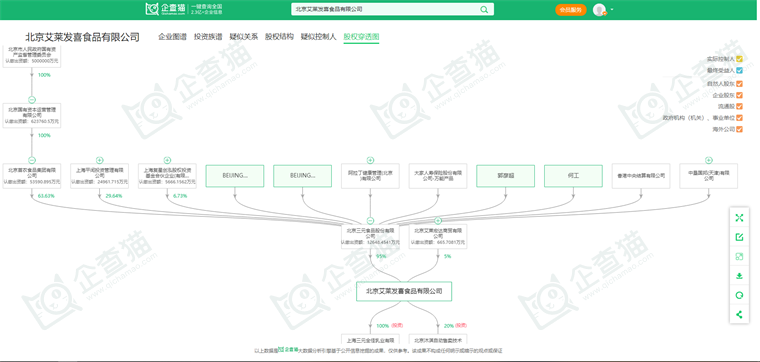 北京艾莱发喜食品有限公司