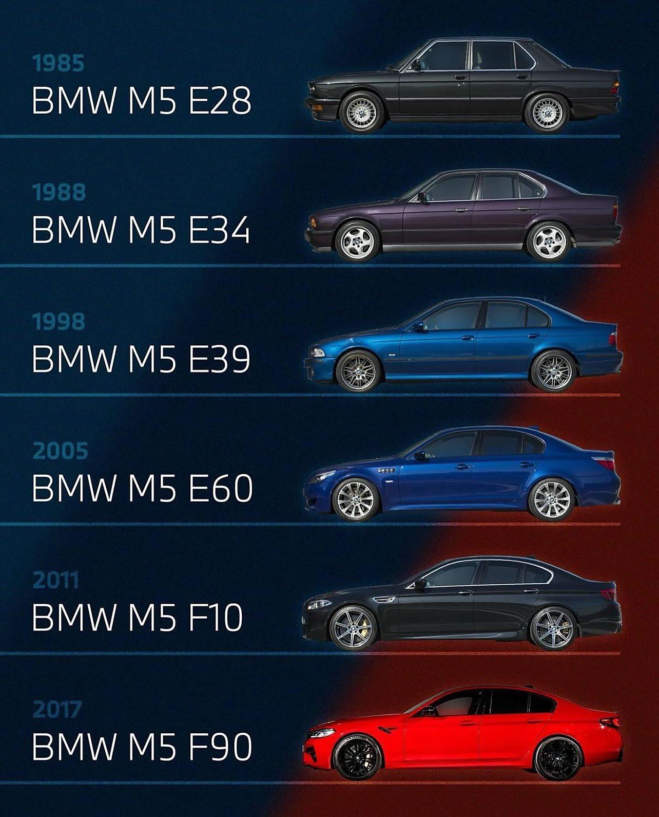 高性能燃油车不死 全新一代宝马M5官图发布 4.4T V8插混 能上绿牌?