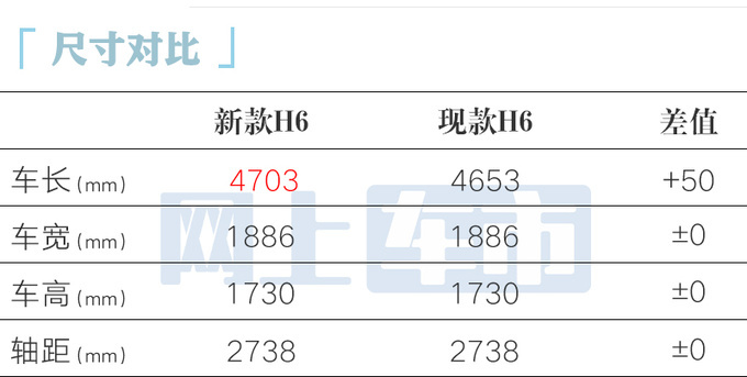 哈弗新H6配置曝光4S店预计卖12.29-14.69万-图2