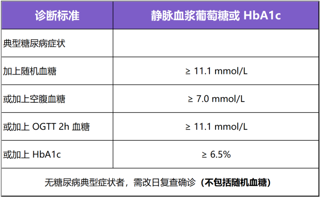 近7300万中国人，还不知道自己已经病了