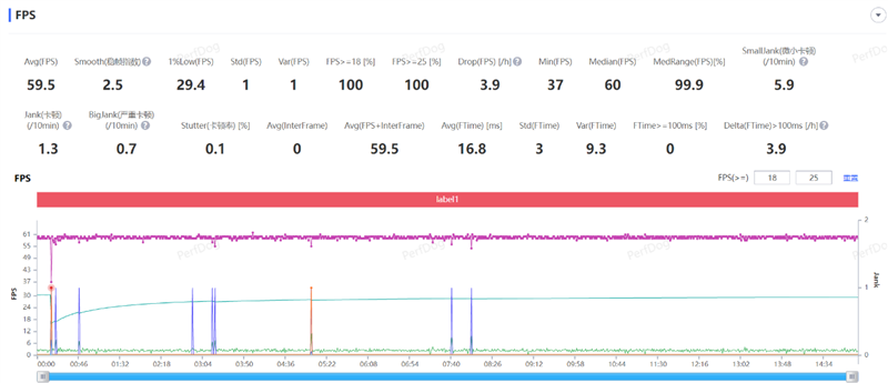全球首款天玑9400游戏机iQOO Neo10 Pro全面评测:144帧丝滑玩《星铁》真香!