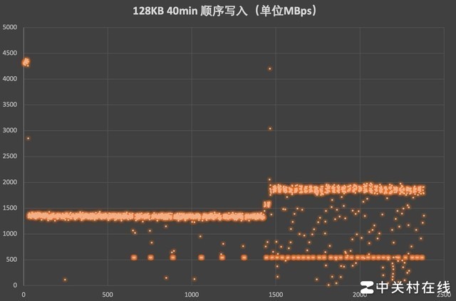 【有料评测】三星990 EVO 2TB固态硬盘评测 不折不扣“无短板”产品