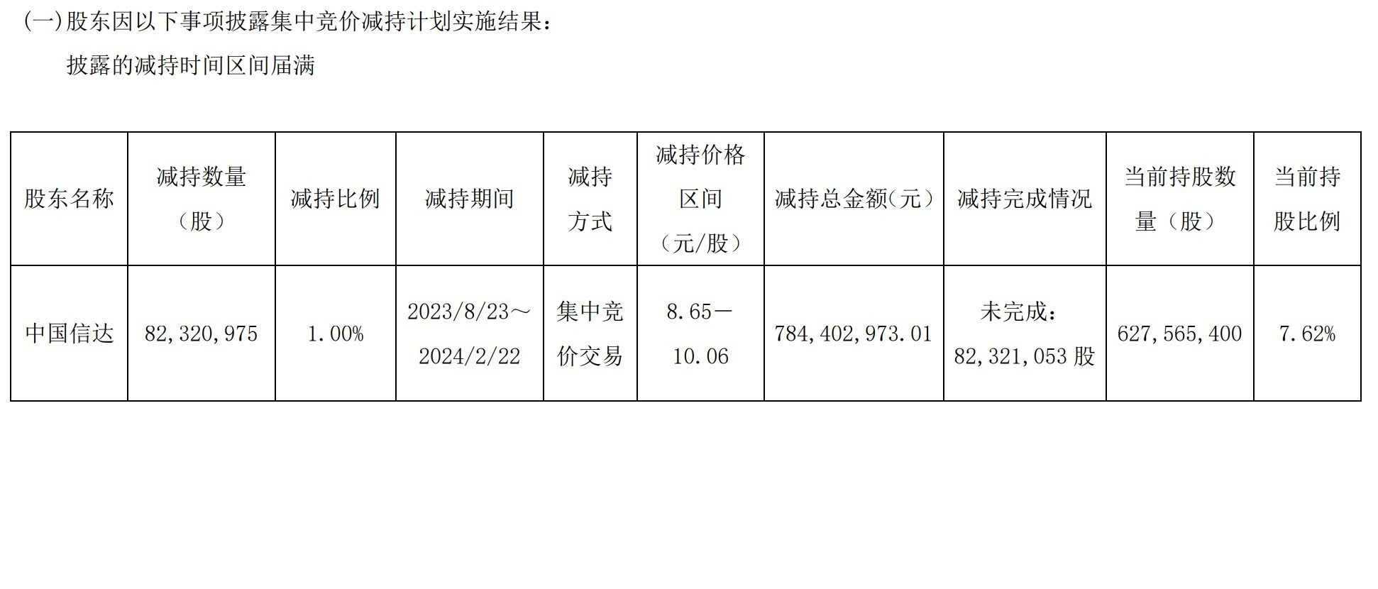 图片来源：方正证券公告截图