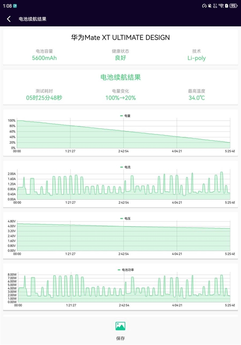 花10万块买一台手机值吗？华为Mate XT超卓众人三折叠全面评测：我找到了谜底