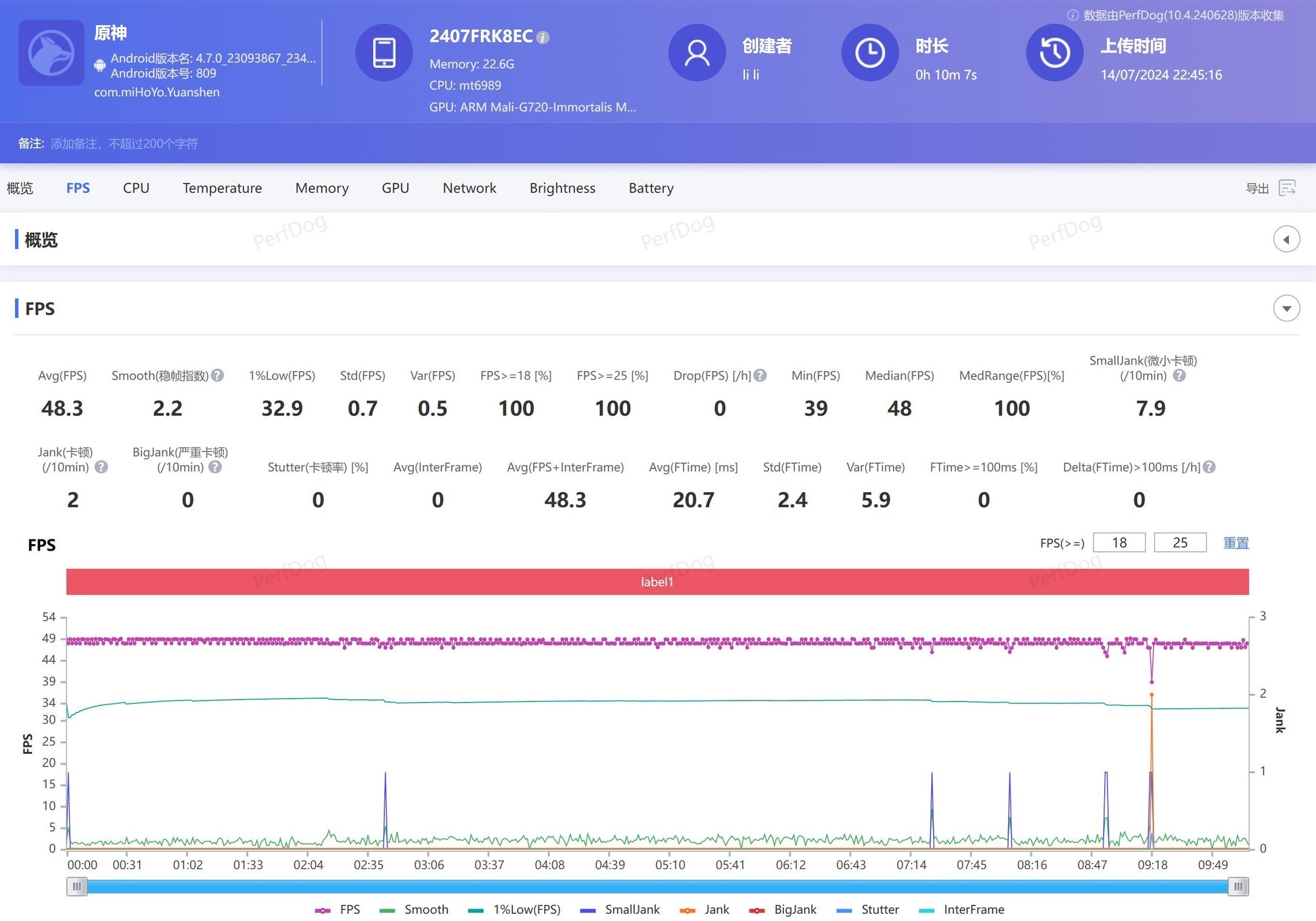 Redmi K70 至尊冠军版全面评测,这难道就是小米14青春版?