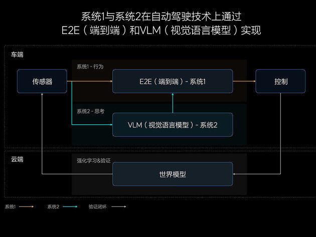 理想汽车7月内全量推送无图NOA 全国都能开