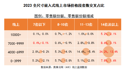 2024 AWE 家·生活趋势报告
