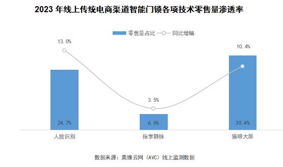 2024 AWE 家·生活趋势报告