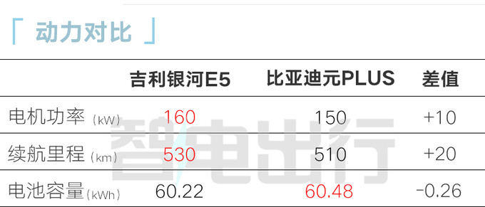 吉利银河E5预售12.3万-15.7万元！8月初上市