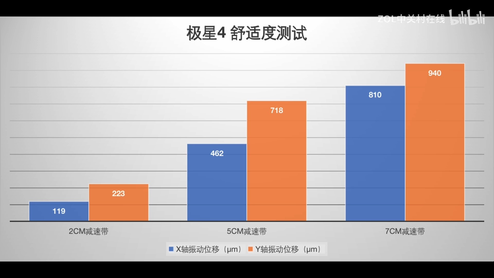 试驾极星Polestar4 小众品牌的大众路