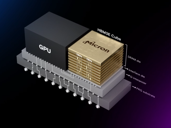 美光 HBM3E 内存结构