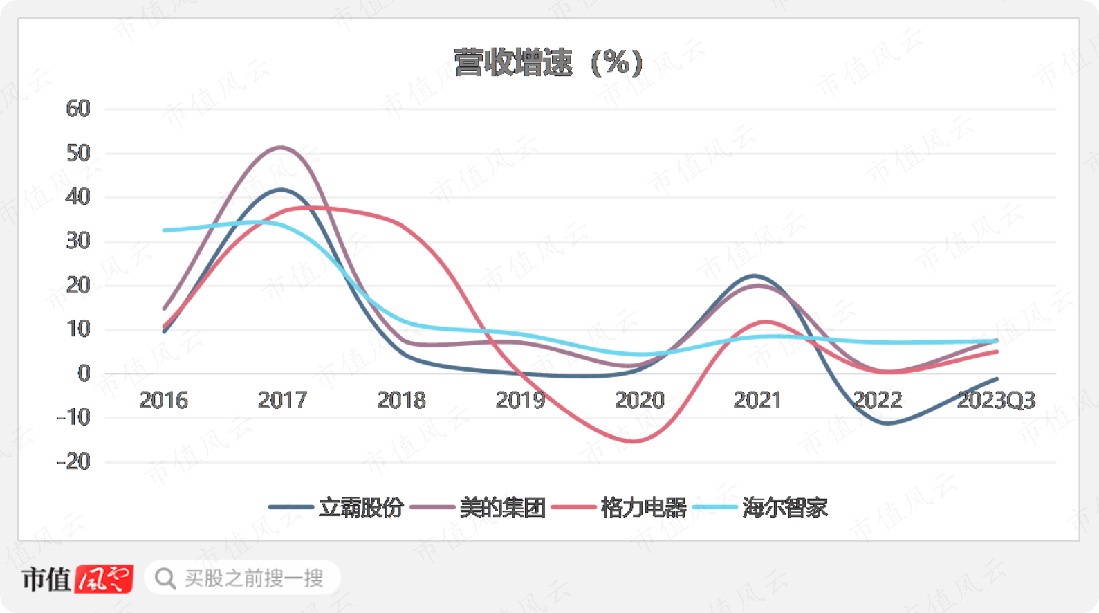 (制图:市值风云APP)