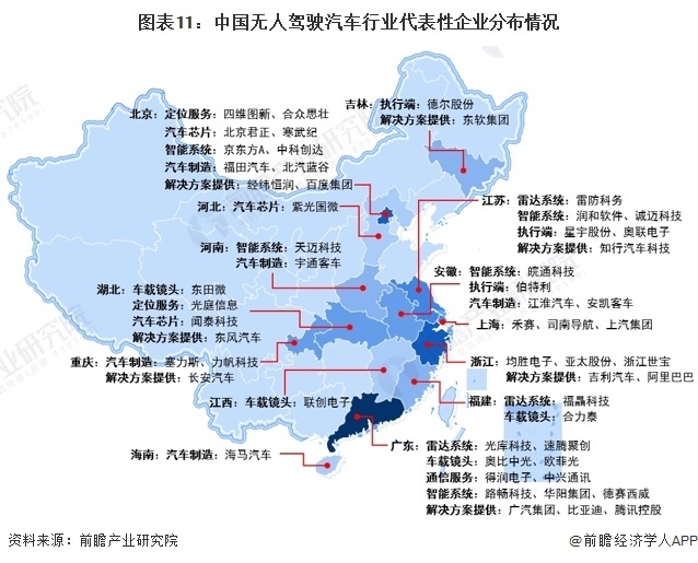 图表11:中国无人驾驶汽车行业代表性企业分布情况