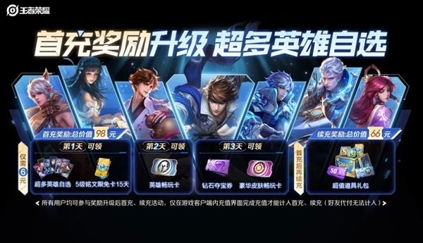 6元首充大升级：79名英雄任选，价值百元福利