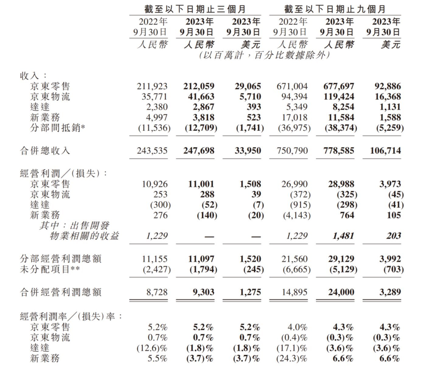 新的一年，传统电商怎么卖？ - 吾爱微网