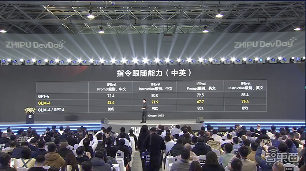 能赚钱的GPT Store上线了！官方最佳榜单公布，ChatGPT被玩出花