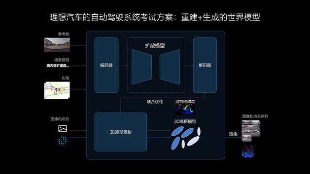 理想汽车7月内全量推送无图NOA 全国都能开