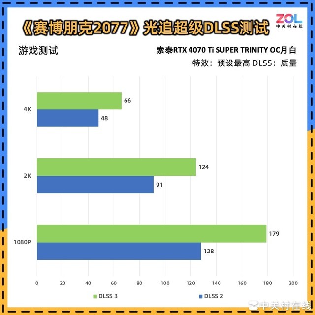 【有料评测】索泰RTX 4070 Ti SUPER TRINITY OC月白显卡评测 秀外慧中