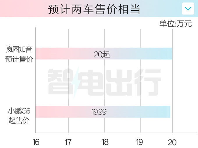 岚图销售：新SUV知音预计8月上市！搭华为智驾ADS