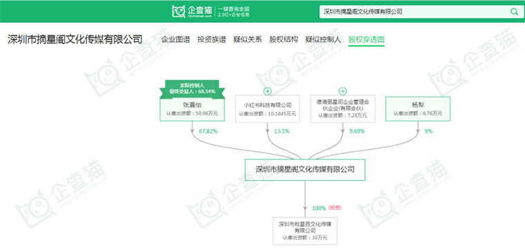 深圳市摘星阁文化传媒有限公司