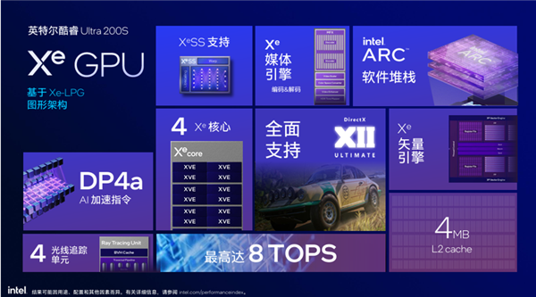 酷睿Ultra 200S系列正式发布:功耗唰地下来58%!不求极致性能