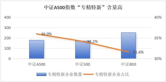 数据起首：Wind，适度2024年10月15日