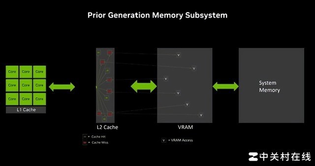 【有料评测】索泰RTX 4070 Ti SUPER TRINITY OC月白显卡评测 秀外慧中