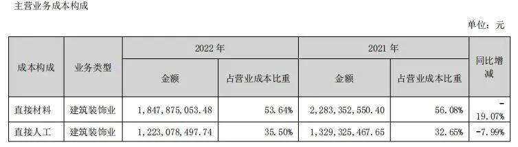 瓦工月入2万，年轻人为何不愿入行？