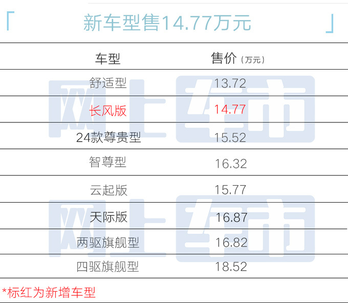 吉利新星越L三月26日上市售14.77万 4S店降1.8万-图5
