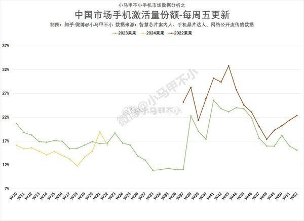 iPhone在中国的尴尬时刻 不降价就掉销量