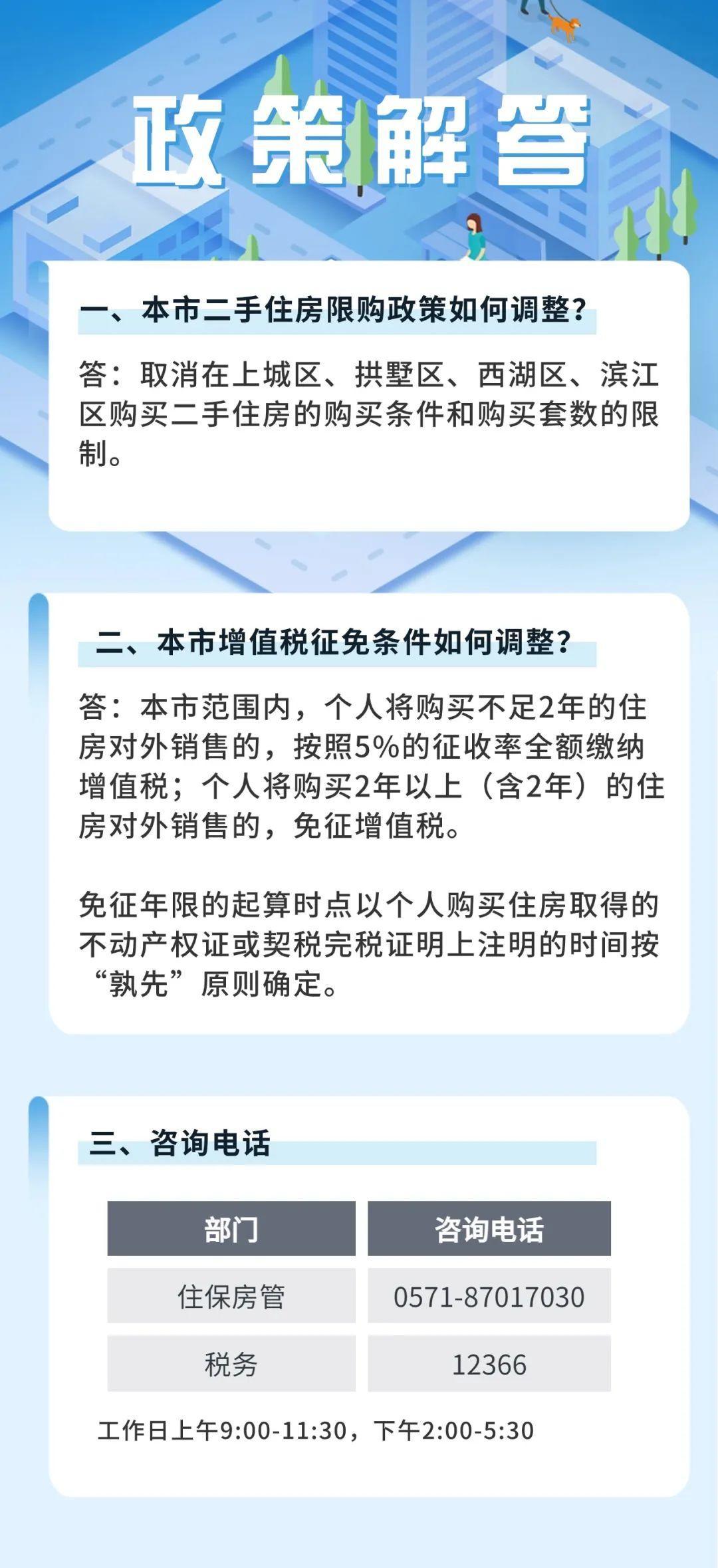 杭州二手房全面取消限购，卖房增值税征免年限统一调整为2年_凤凰网