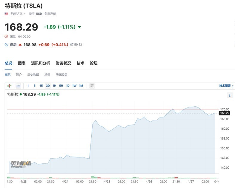 图片来源:英为财情