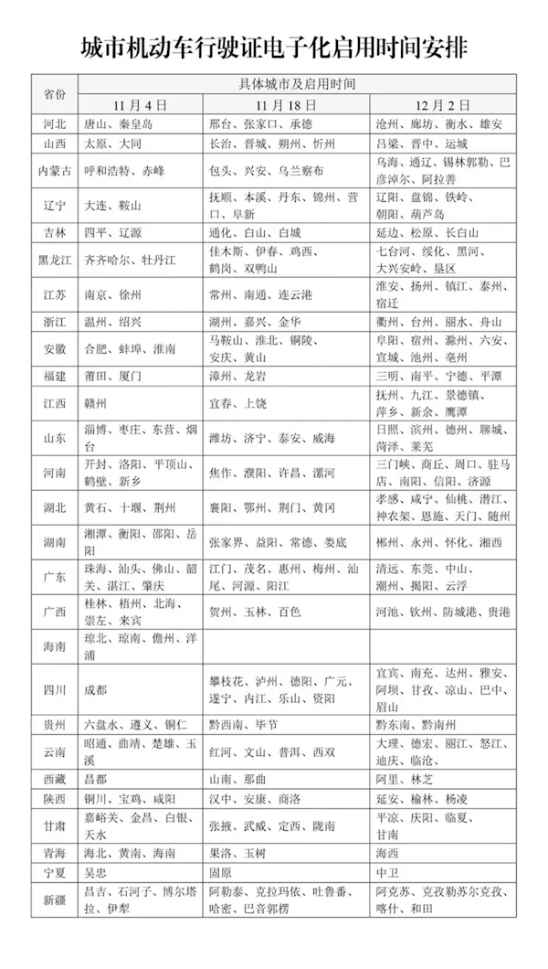 天真车行驶证全面插足电子时间！即日起分三批天下推论运用