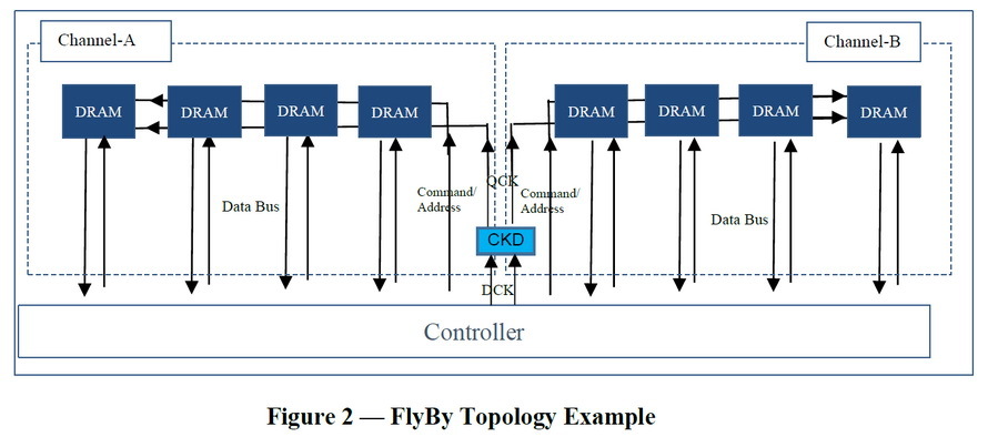 CUDIMM_Topology_JEDEC.JPG