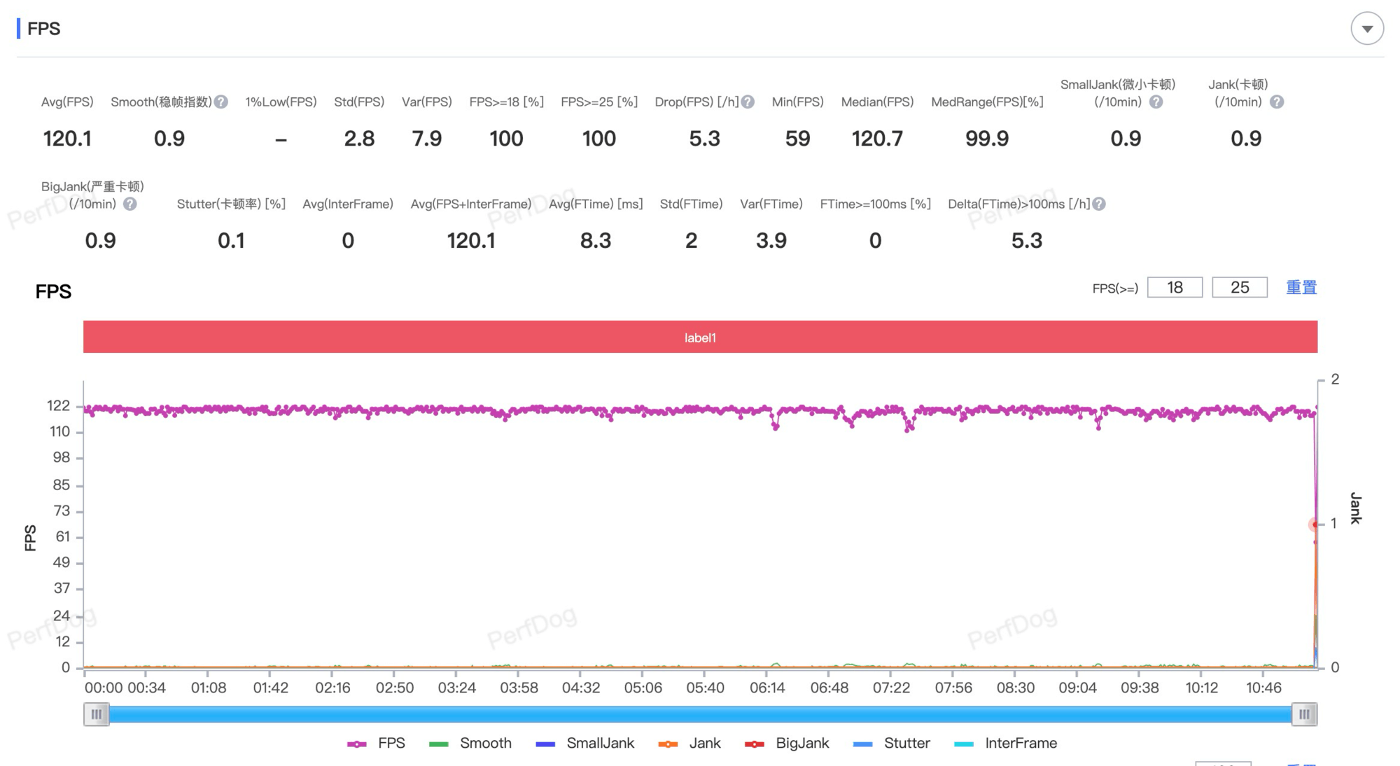 vivo S19 Pro全面评测 光的艺术,更进一步