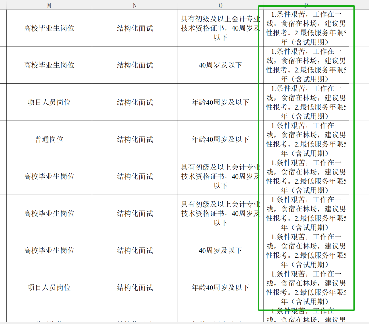 内蒙古事业编招聘岗位备注频现“艰苦”，知情人士：没那么夸张