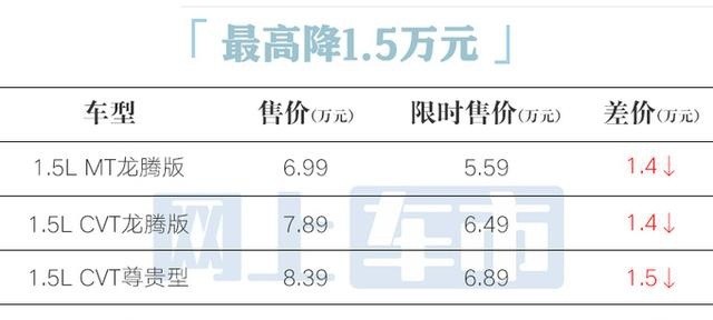 吉利再打价格战：25款帝豪降价1.5万！5.59万起划算吗？