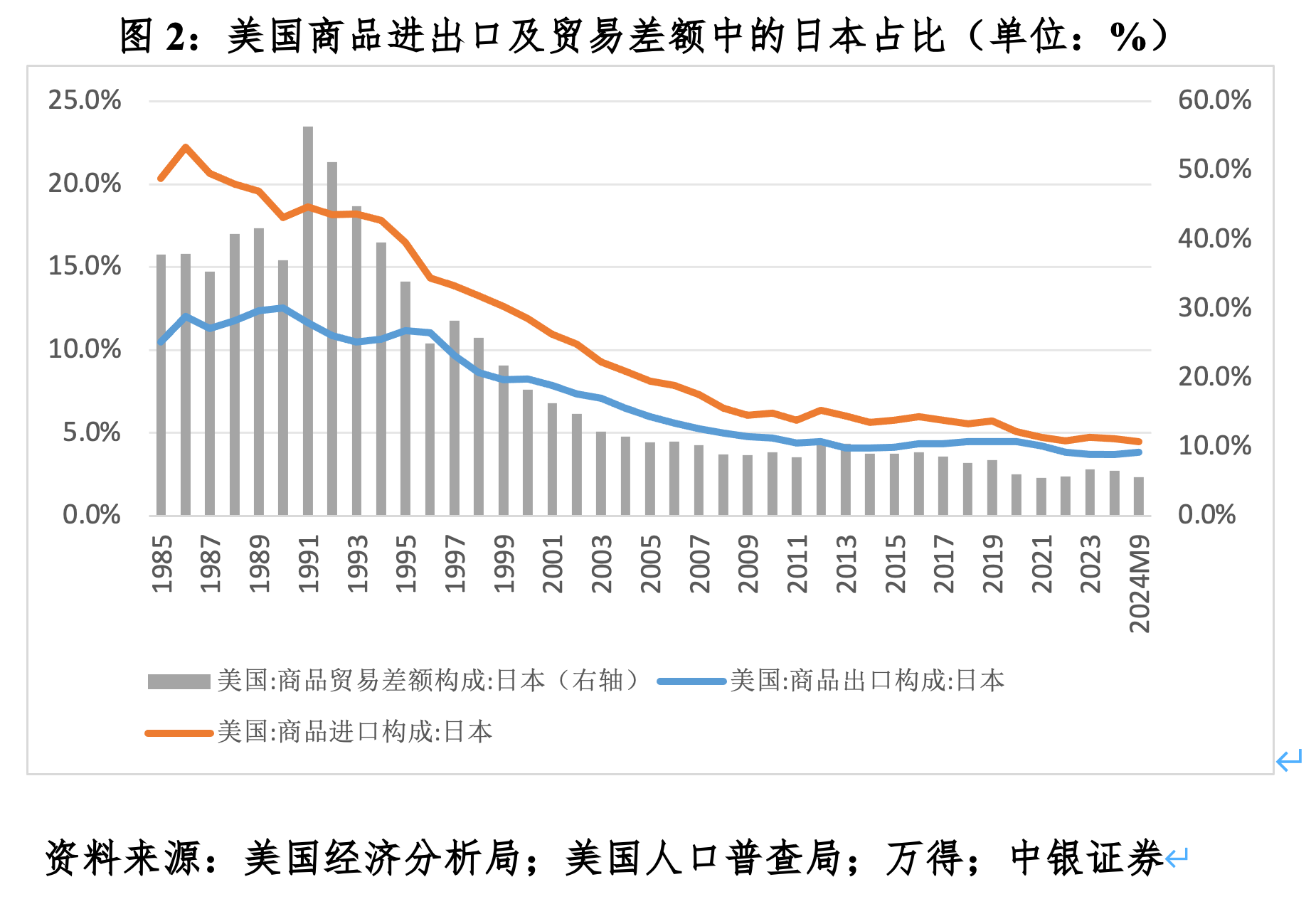 管涛：特朗普回归对中国贸易冲击辨析