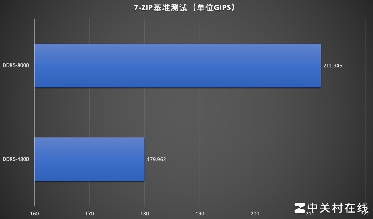 Lexar雷克沙ARES战神之翼DDR5 RGB内存评测 8000MT/s一步到位