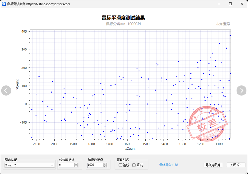 原相3950终于解禁！雷柏VT1PRO MAX评测：轻量级无线鼠标新兴悍将