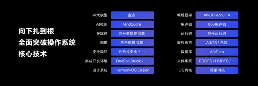 六大原生体验重塑生态版图,HarmonyOS NEXT持续引领终端AI体验