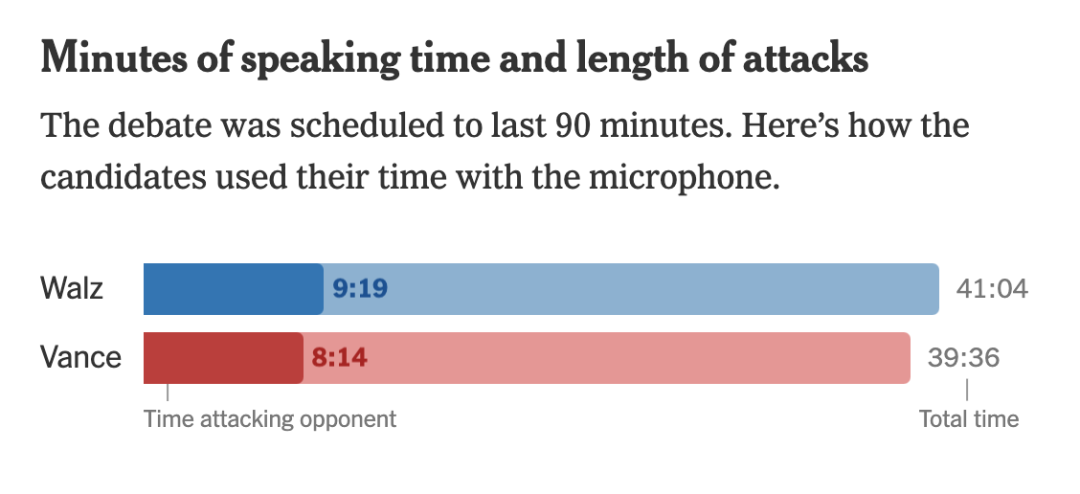 大选前最后一次辩论：沃尔兹VS万斯，谁赢、谁输？